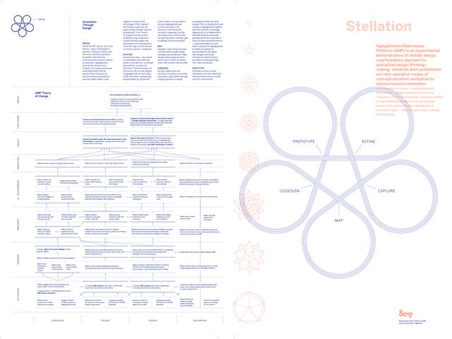 drawing Agbogbloshie Makerspace Platform framework
