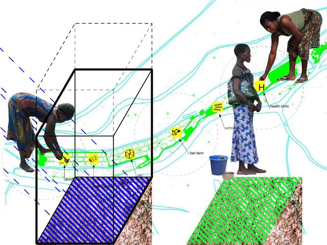 drawing Land and water diagram