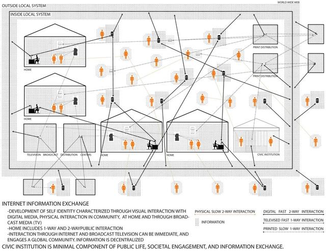 drawing Internet information exchange