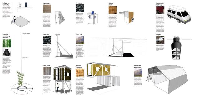 05 Components diagram